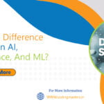 What Is The Difference Between AI data science, And ML?