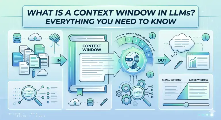 Context Windows in LLMs
