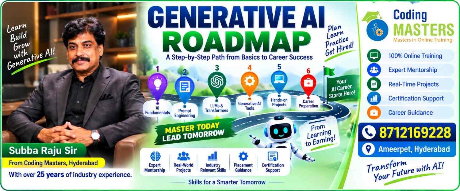 Generative AI Roadmap