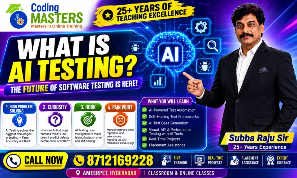 What is AI Testing 