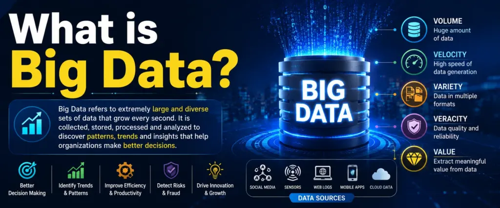 What is Big Data?