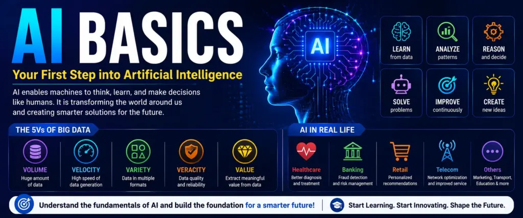 AI Basics