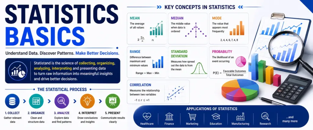 static stics basic
