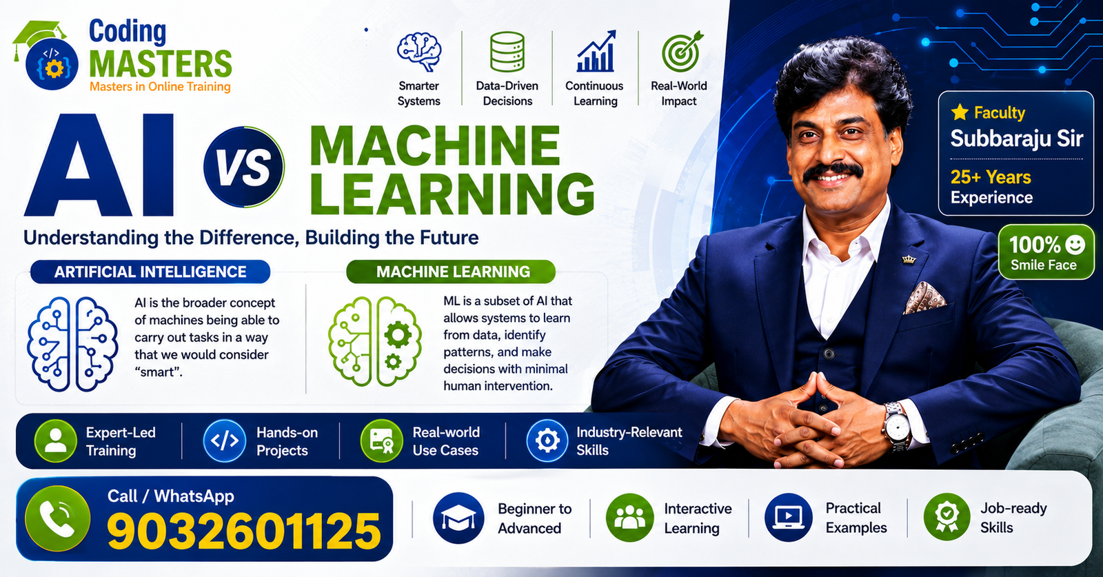 AI vs Machine Learning