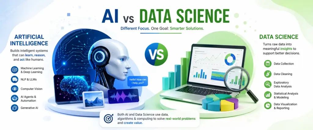 AI vs Data Science