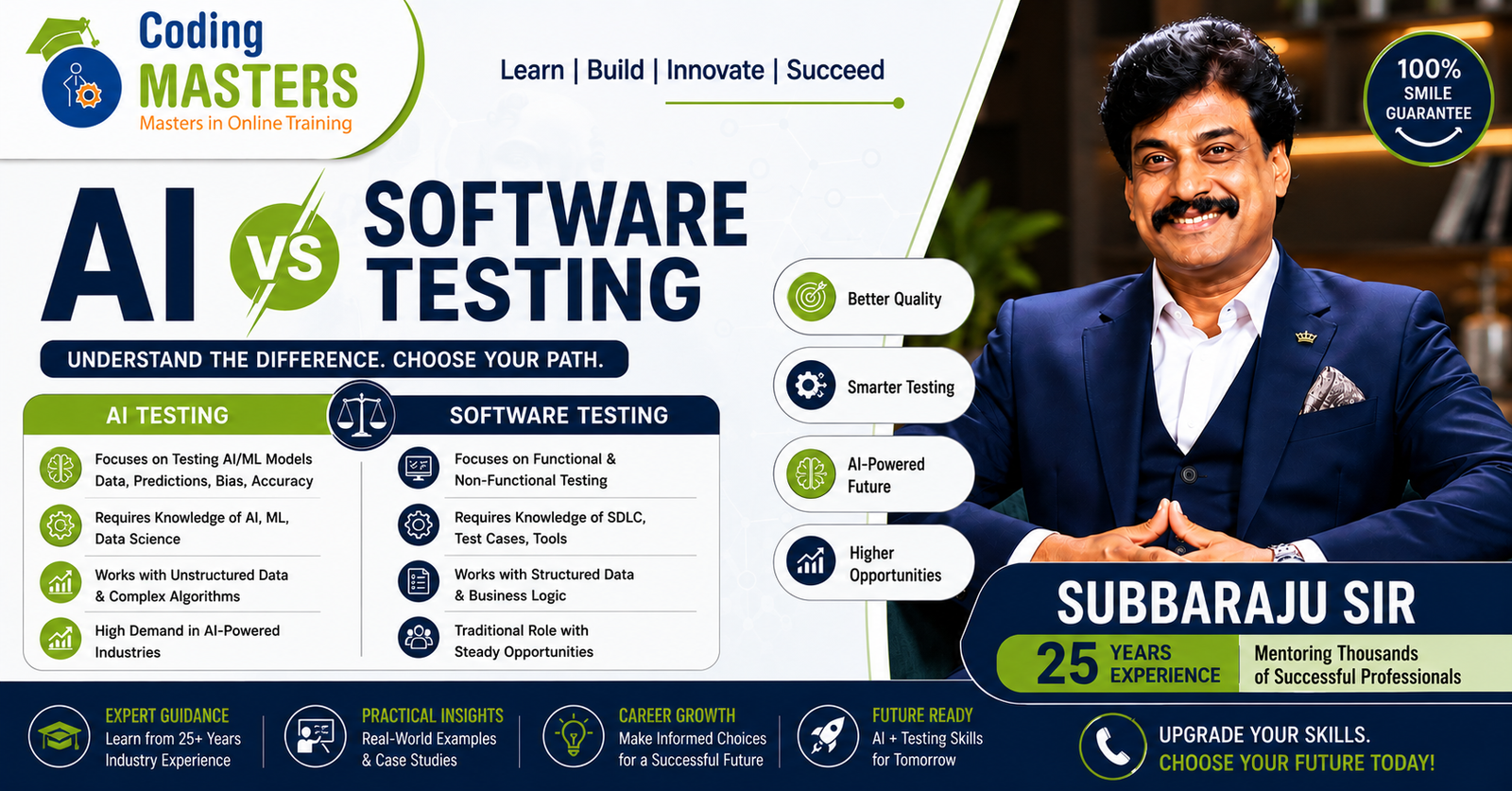 AI vs Software Testing