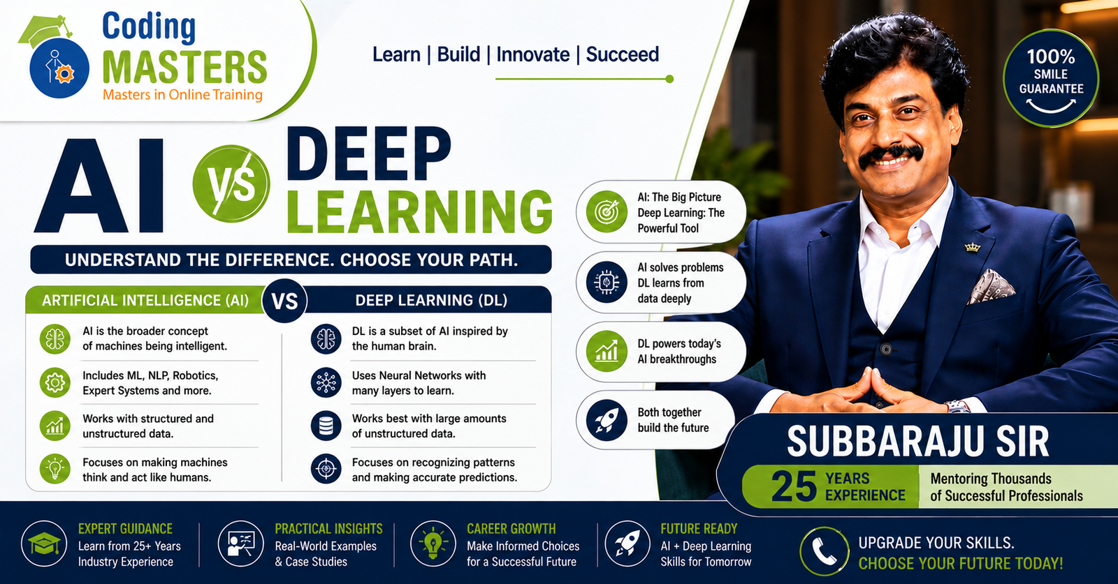 AI vs Deep Learning