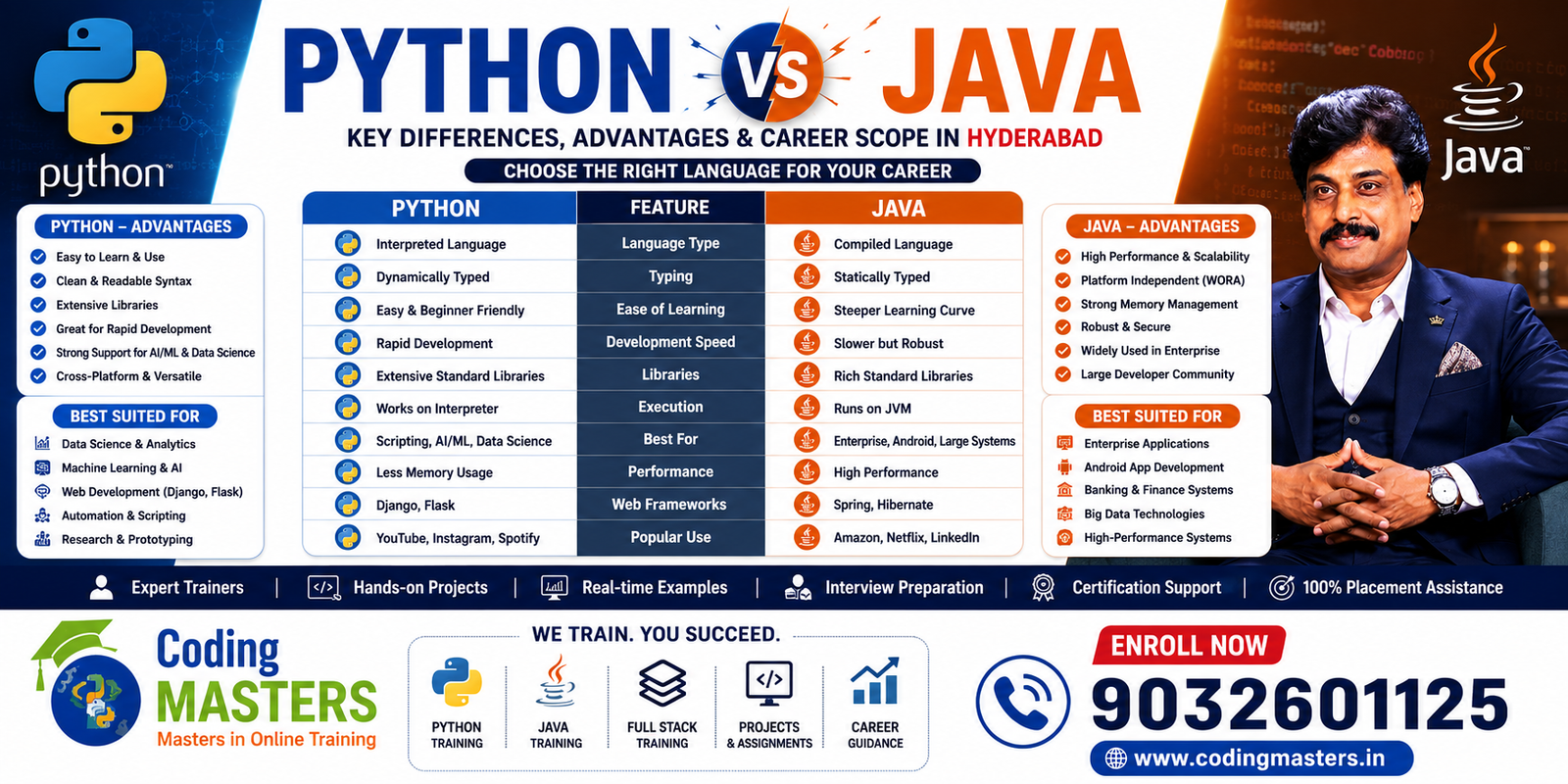  Python vs Java