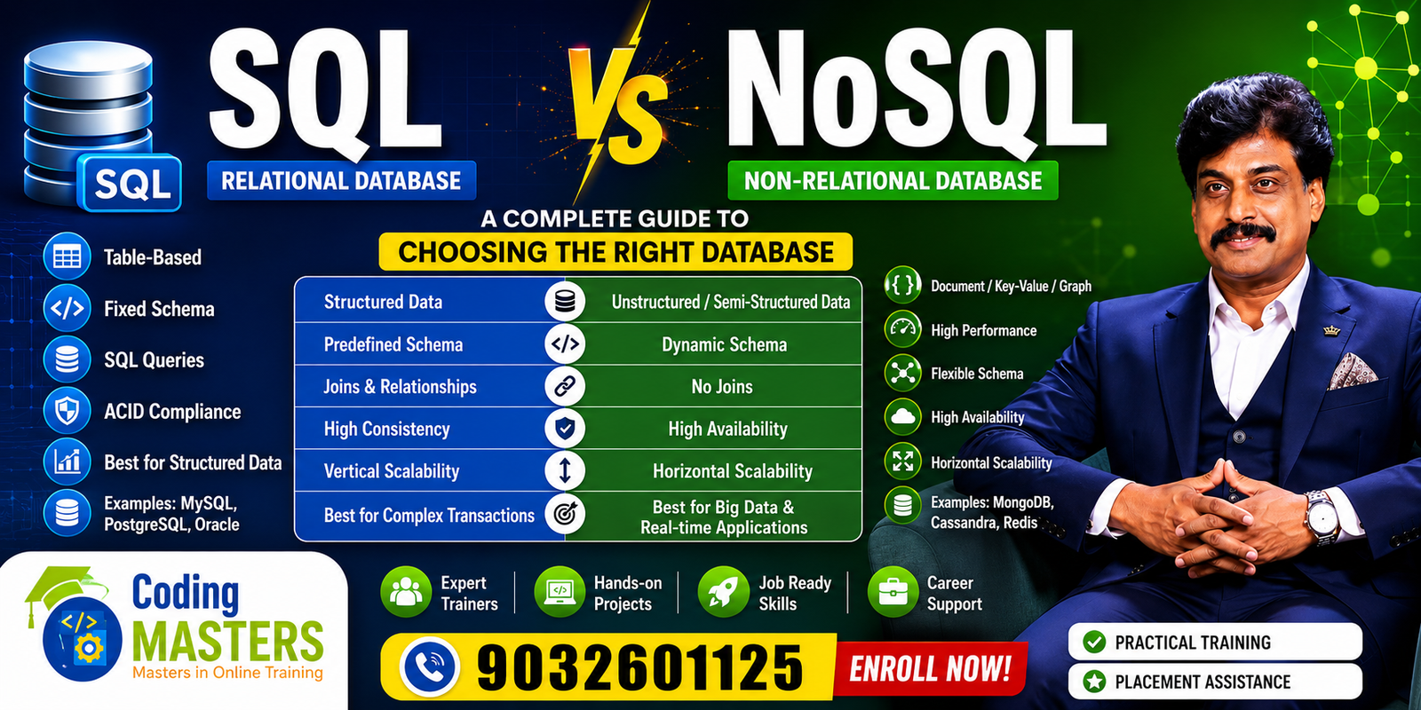 SQL NoSQL