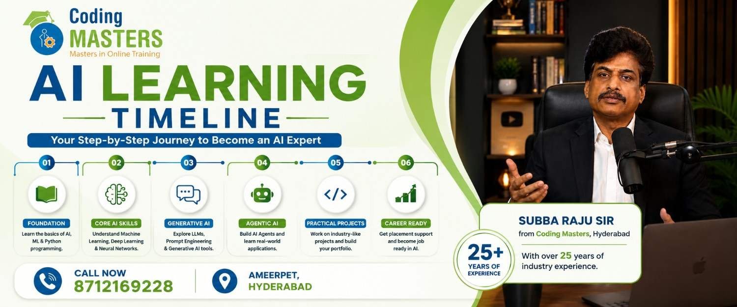 AI Learning Timeline